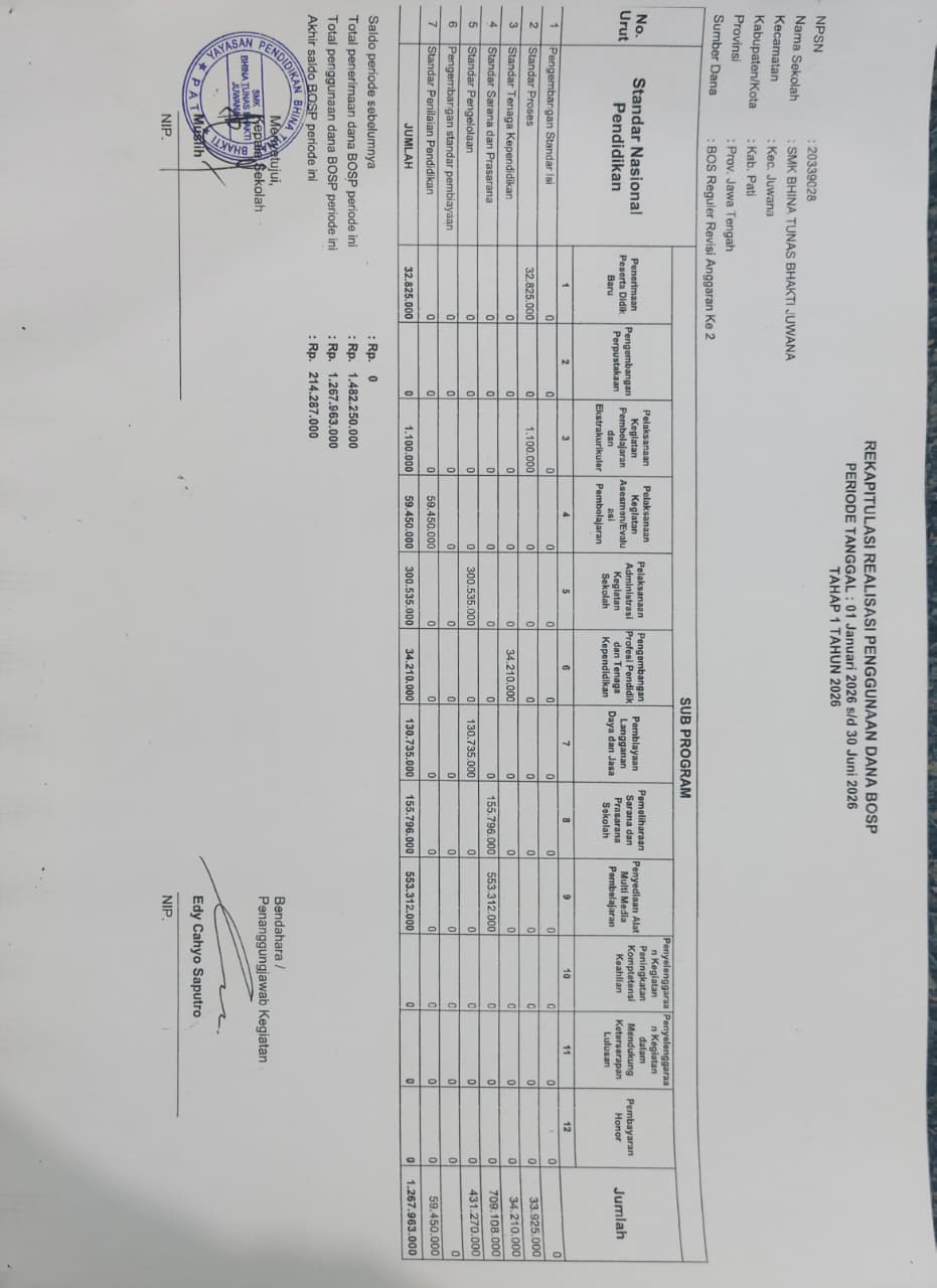 Pengumuman Rekapitulasi Realisasi Penggunaan DANA BOSP Tahap 1 Tahun 2026